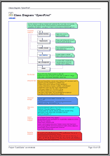  Class Diagram “OpenFirst”