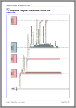 Sequence Diagram - the diagram image