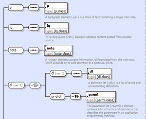 diagram generated with the optimized wrapping of annotations