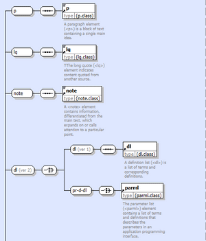 diagram generated without the optimization of annotation wrapping